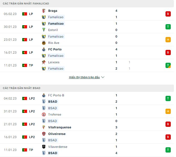 Nhận định, soi kèo Famalicao vs Belenenses, 1h45 ngày 9/2 - Ảnh 1
