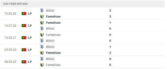 Nhận định, soi kèo Famalicao vs Belenenses, 1h45 ngày 9/2 - Ảnh 2