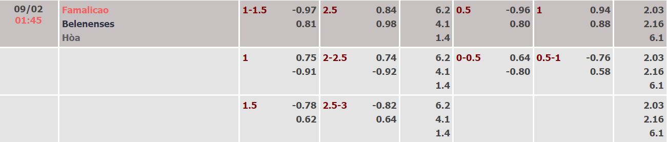 Nhận định, soi kèo Famalicao vs Belenenses, 1h45 ngày 9/2 - Ảnh 3