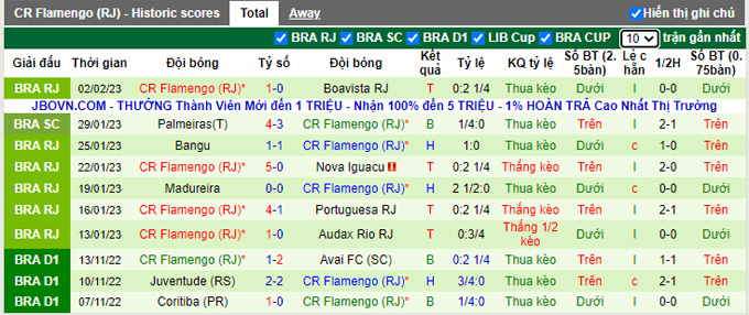 Nhận định, soi kèo Flamengo vs Al Hilal, 2h ngày 8/2 - Ảnh 2