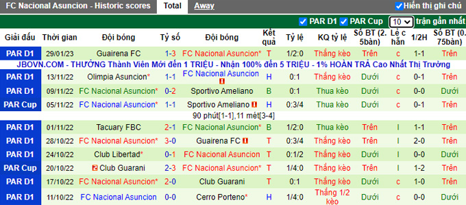 Nhận định, soi kèo Huancayo vs Nacional Asuncion, 7h ngày 8/2 - Ảnh 2