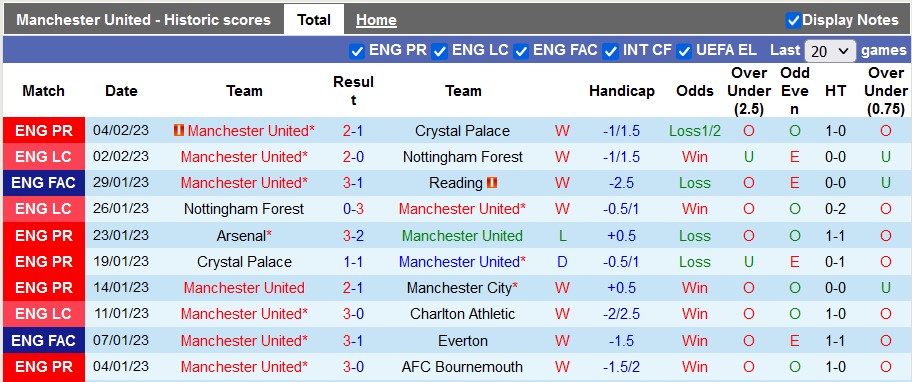 Nhận định, soi kèo MU vs Leeds, 3h ngày 9/2 - Ảnh 1