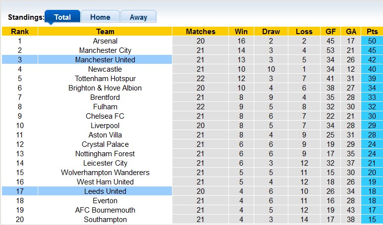 Nhận định, soi kèo MU vs Leeds, 3h ngày 9/2 - Ảnh 4