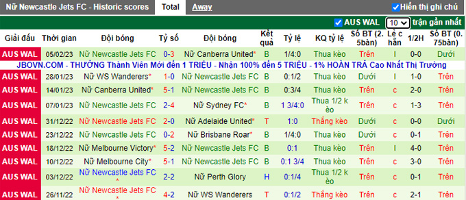 Nhận định, soi kèo Nữ Western United vs Nữ Newcastle Jets, 13h30 ngày 8/2 - Ảnh 2