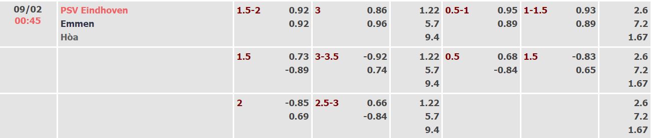 Nhận định, soi kèo PSV vs Emmen, 0h45 ngày 9/2 - Ảnh 3