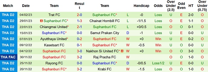 Nhận định, soi kèo Ratchasima vs Suphanburi, 19h00 ngày 8/2 - Ảnh 2
