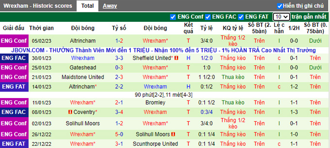 Nhận định, soi kèo Sheffield United vs Wrexham, 2h45 ngày 8/2 - Ảnh 2
