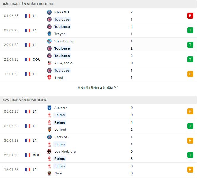 Nhận định, soi kèo Toulouse vs Reims, 0h15 ngày 9/2 - Ảnh 1