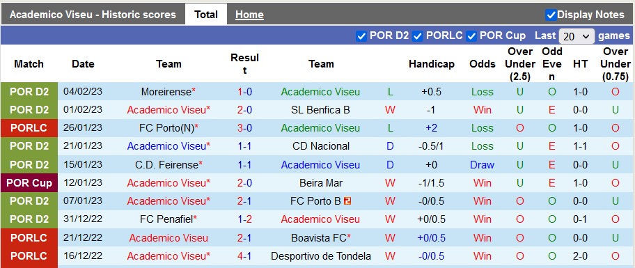 Nhận định, soi kèo Viseu vs Porto, 3h45 ngày 9/2 - Ảnh 1