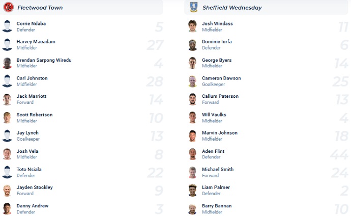 Soi kèo, dự đoán Macao Fleetwood vs Sheffield Wed 2h45 ngày 8/2 - Ảnh 4