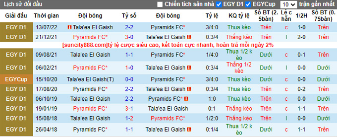 Soi kèo, dự đoán Macao Geish vs Pyramids, 22h ngày 7/2 - Ảnh 4