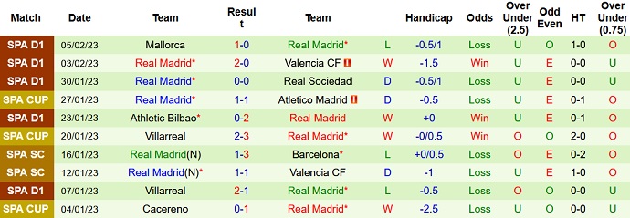 Soi kèo phạt góc Al Ahly vs Real Madrid, 2h00 ngày 9/2 - Ảnh 2