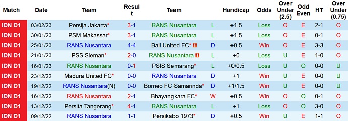 Soi kèo tài xỉu RANS vs Arema hôm nay 17h00 ngày 8/2 - Ảnh 1