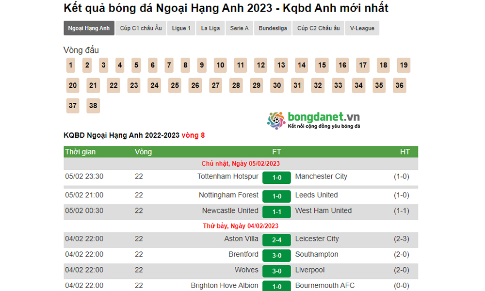 Kết quả b&oacute;ng đ&aacute; Anh tại Bongdanet