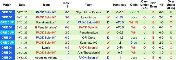 Nhận định, soi kèo Lamia vs PAOK, 23h30 ngày 9/2 - Ảnh 2