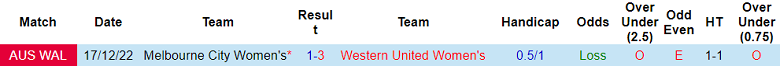 Nhận định, soi kèo nữ Western United vs nữ Melbourne City, 10h25 ngày 11/2 - Ảnh 3
