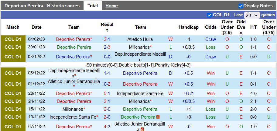 Nhận định, soi kèo Pereira vs Nacional, 8h ngày 9/2 - Ảnh 1