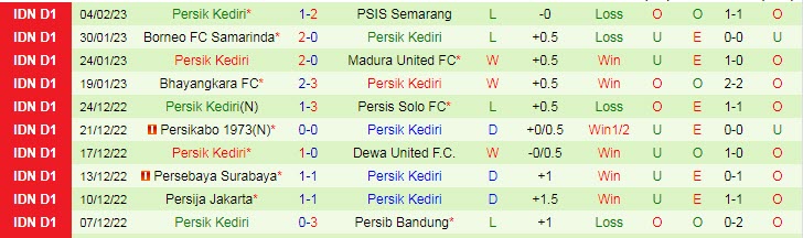 Nhận định, soi kèo PSS Sleman vs Persik, 17h ngày 9/2 - Ảnh 2