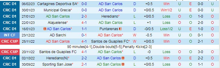 Nhận định, soi kèo San Carlos vs Saprissa, 9h ngày 10/2 - Ảnh 1