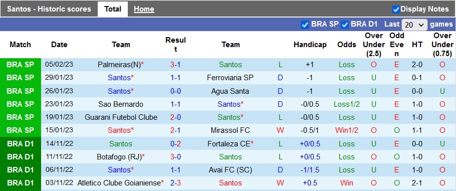 Nhận định, soi kèo Santos vs Sao Bento, 7h35 ngày 9/2 - Ảnh 1