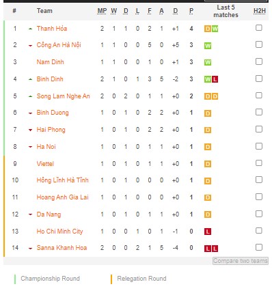 Phân tích kèo hiệp 1 Hà Nội vs CAND, 19h15 ngày 9/2 - Ảnh 4