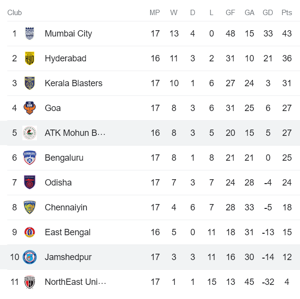 Phân tích kèo hiệp 1 Jamshedpur vs Mohun Bagan, 21h ngày 9/2 - Ảnh 4