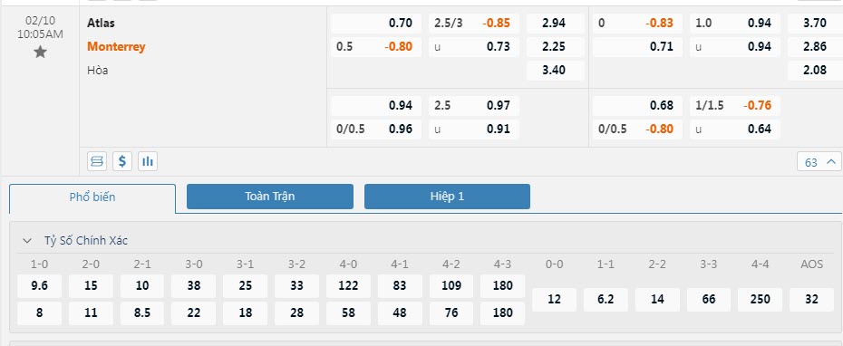 Soi bảng dự đoán tỷ số chính xác Atlas vs Monterrey, 10h05 ngày 10/2 - Ảnh 1