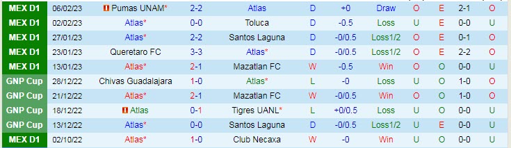 Soi bảng dự đoán tỷ số chính xác Atlas vs Monterrey, 10h05 ngày 10/2 - Ảnh 2