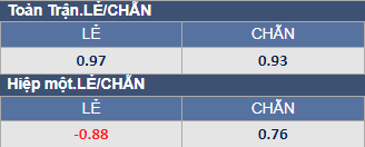 Soi kèo chẵn/ lẻ Atlas vs Monterrey, 10h05 ngày 10/2 - Ảnh 1