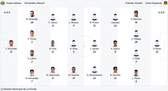 Soi kèo, dự đoán Macao Audax Italiano vs Española 7h00 ngày 10/2 - Ảnh 4