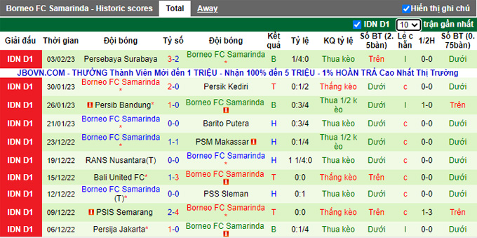 Soi kèo, dự đoán Macao Dewa vs Borneo, 17h ngày 8/2 - Ảnh 3