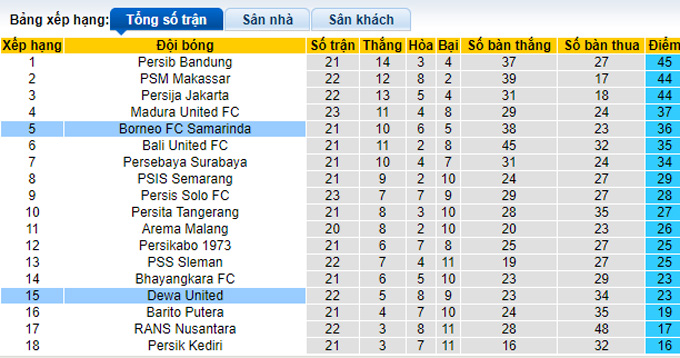 Soi kèo, dự đoán Macao Dewa vs Borneo, 17h ngày 8/2 - Ảnh 5