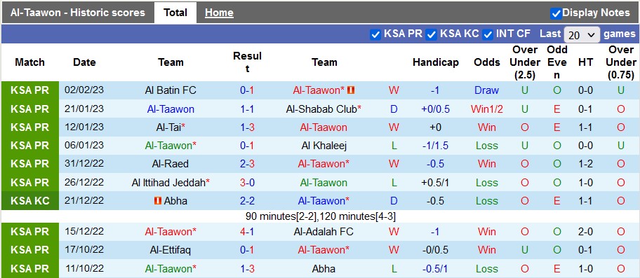 Soi kèo, dự đoán Macao Taawon vs Fateh, 22h ngày 9/2 - Ảnh 1