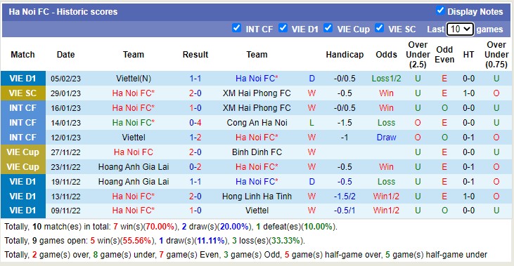 Soi kèo phạt góc Hà Nội vs CAND, 19h15 ngày 9/2 - Ảnh 1
