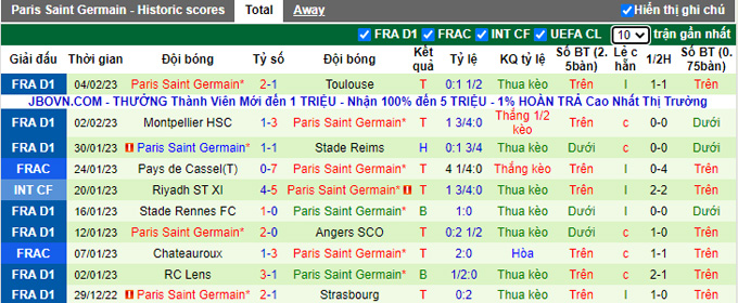 Soi kèo phạt góc Marseille vs PSG, 03h10 ngày 9/2 - Ảnh 2