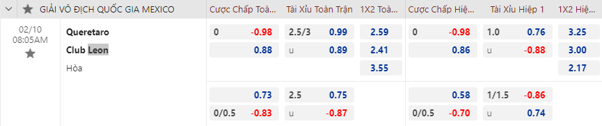 Tỷ lệ kèo nhà cái Querétaro vs León mới nhất, 8h05 ngày 10/2 - Ảnh 1