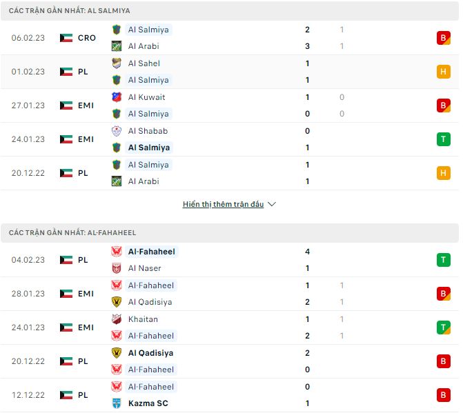 Nhận định, soi kèo Al Salmiya vs Al-Fahaheel, 20h40 ngày 10/2 - Ảnh 1