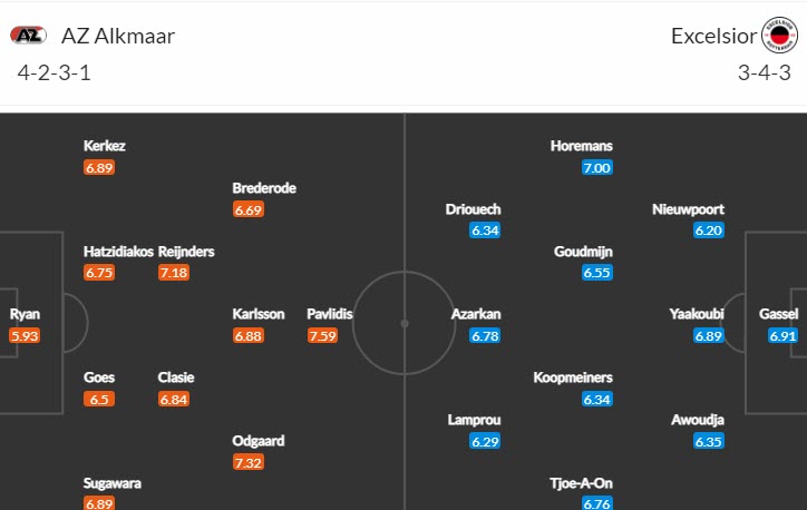Nhận định, soi kèo AZ Alkmaar vs Excelsior, 2h ngày 11/2 - Ảnh 4