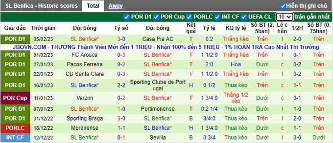 Nhận định, soi kèo Braga vs Benfica, 3h30 ngày 10/2 - Ảnh 2
