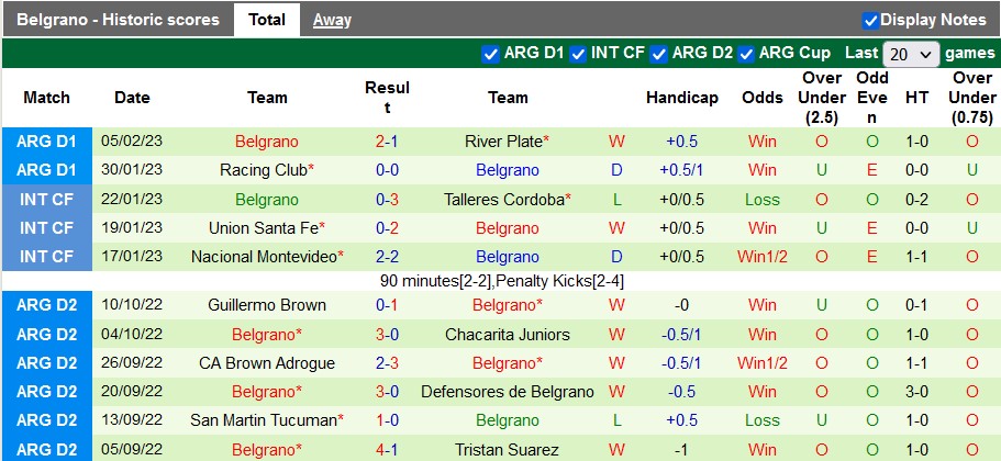 Nhận định, soi kèo Central Córdoba vs Belgrano, 7h30 ngày 11/2 - Ảnh 2