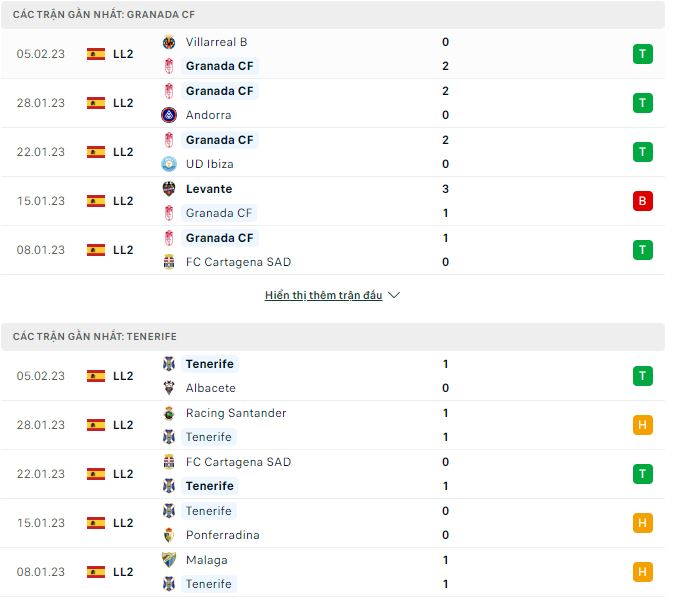 Nhận định, soi kèo Granada vs Tenerife, 3h ngày 11/2 - Ảnh 1