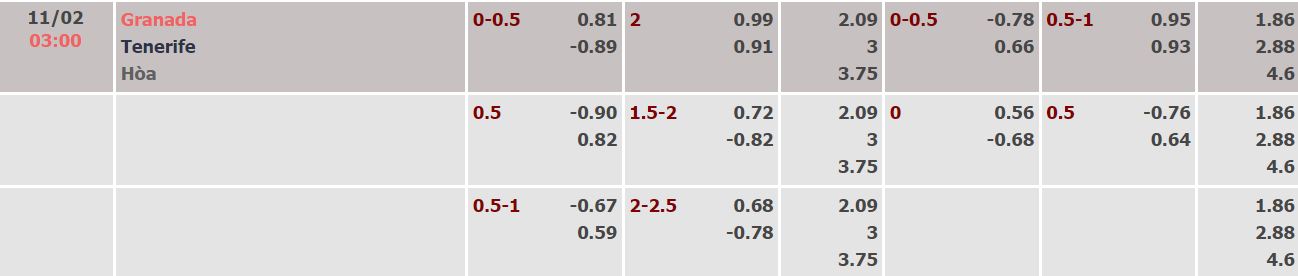 Nhận định, soi kèo Granada vs Tenerife, 3h ngày 11/2 - Ảnh 4