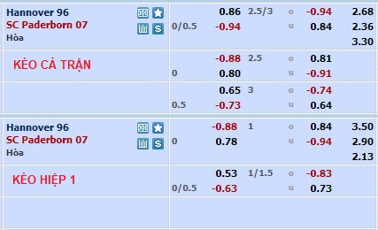 Nhận định, soi kèo Hannover vs Paderborn, 19h ngày 11/2 - Ảnh 1