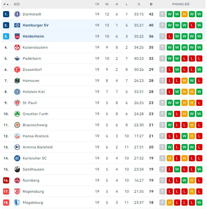 Nhận định, soi kèo Heidenheim vs Hamburger, 2h30 ngày 12/2 - Ảnh 3