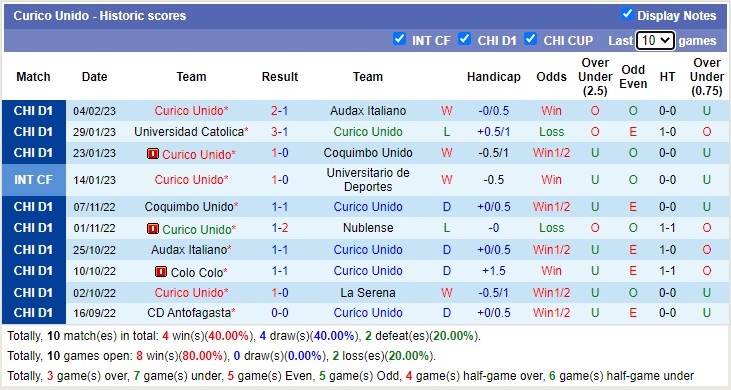 Nhận định, soi kèo La Calera vs Curicó Unido, 7h ngày 11/2 - Ảnh 2