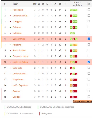 Nhận định, soi kèo La Calera vs Curicó Unido, 7h ngày 11/2 - Ảnh 4