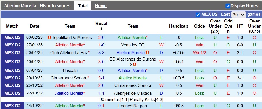 Nhận định, soi kèo Morelia vs Tapatio, 8h05 ngày 10/2 - Ảnh 1