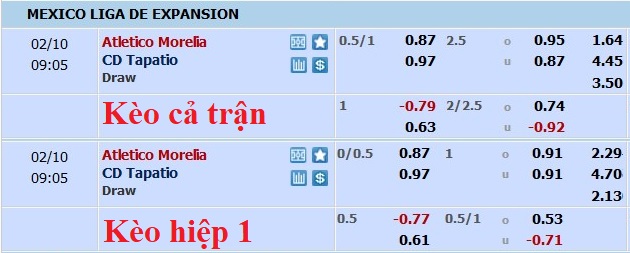 Nhận định, soi kèo Morelia vs Tapatio, 8h05 ngày 10/2 - Ảnh 5