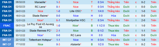 Nhận định, soi kèo Nice vs Ajaccio, 3h ngày 11/2 - Ảnh 2