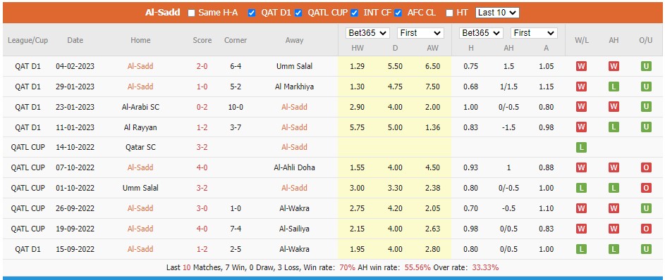 Nhận định, soi kèo Sadd vs Arabi, 20h40 ngày 9/2 - Ảnh 1